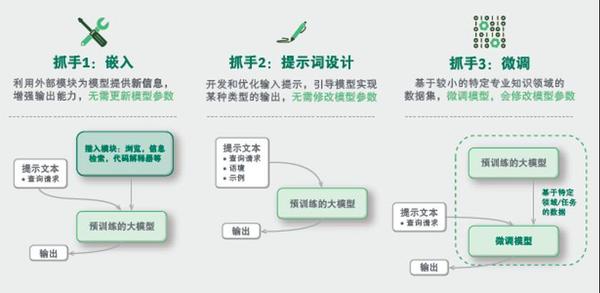银行