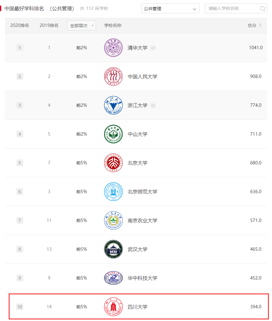 硕士点的大学有哪些 v2-49d1af267ca6fe04d4f2bb52507722c3_r.jpg