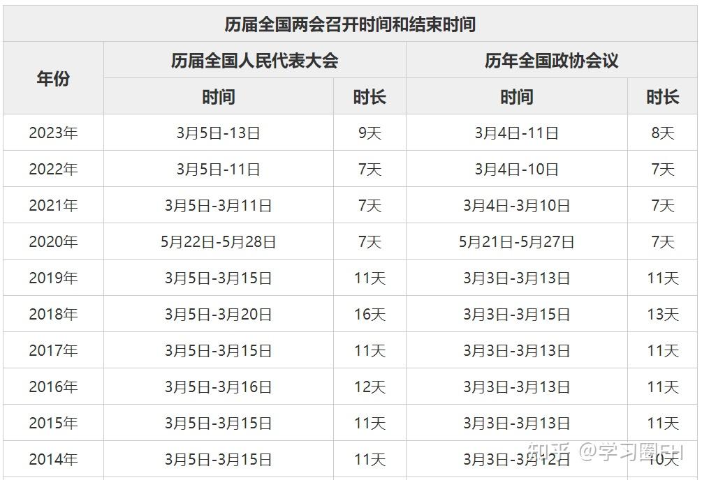 今年的两会时间图片