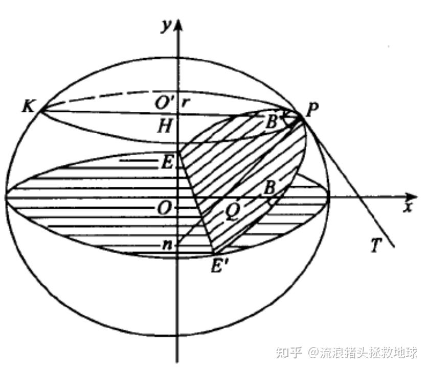 大地測量含導航定位中常用的座標系統概念簡介