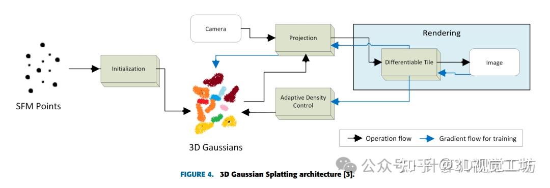 Gaussian Splatted 最新综述!3D Gaussian Splatting - 知乎