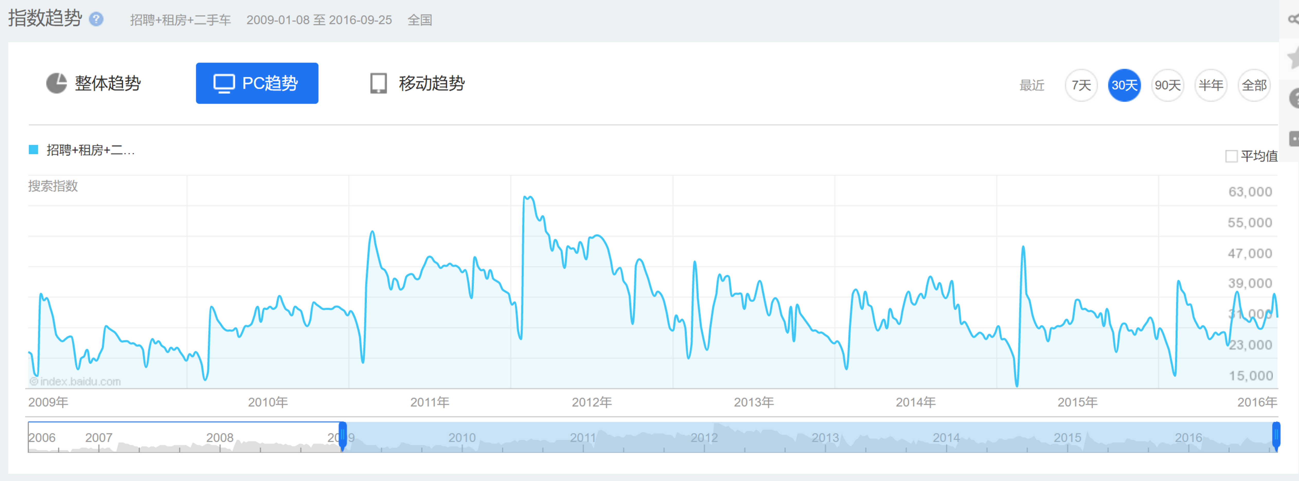 查历史SEO zhuanlan.zhihu.com