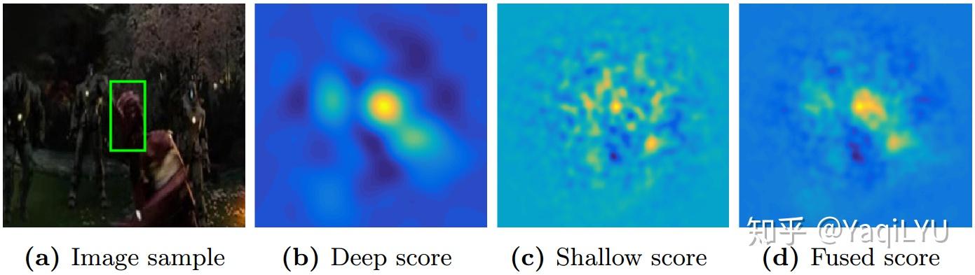 单目标跟踪CVPR 2018 ECO+ 单目标跟踪CVPR 2018 ECO+