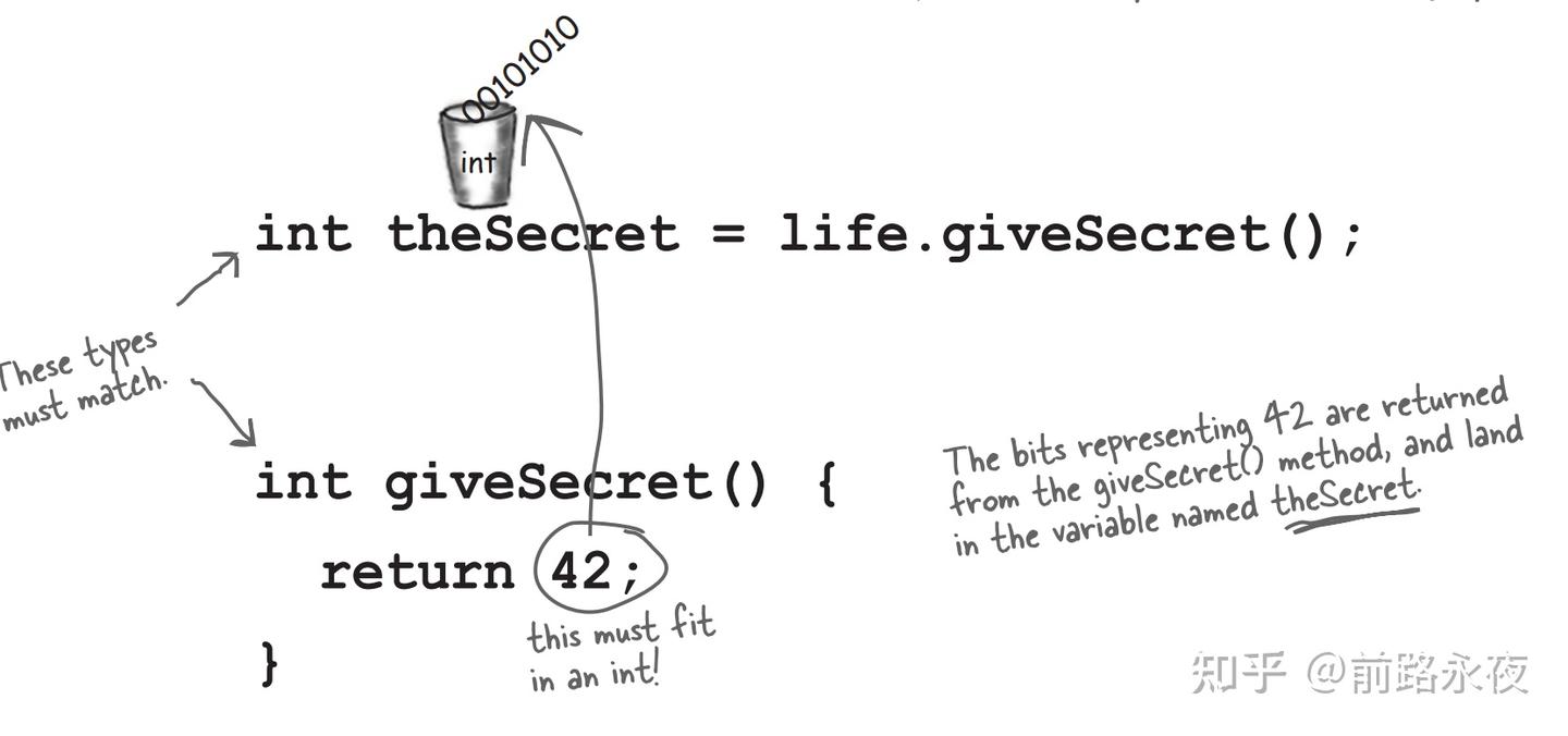 HeadFirstJava Chapter4 : How Objects Behave -methods use instance ...