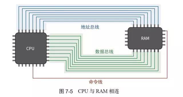 通俗地聊聊计算机工作原理 - 知乎