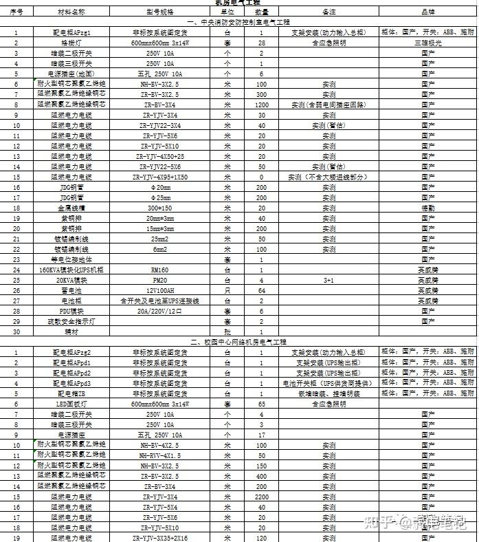 数据中心机房工程设计整套资料(CAD图纸,Word方案,Excel清单) - 知乎