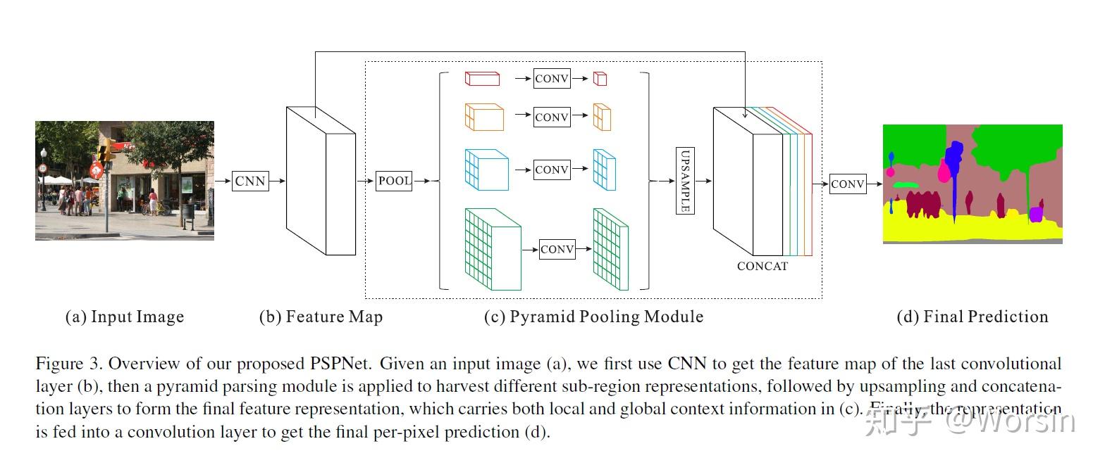 pyramidsceneparsingnetwork
