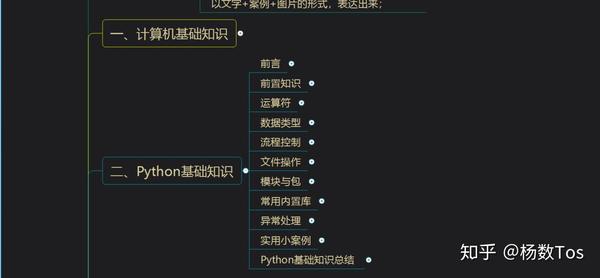 第47p Python基础知识 写作总结 知乎