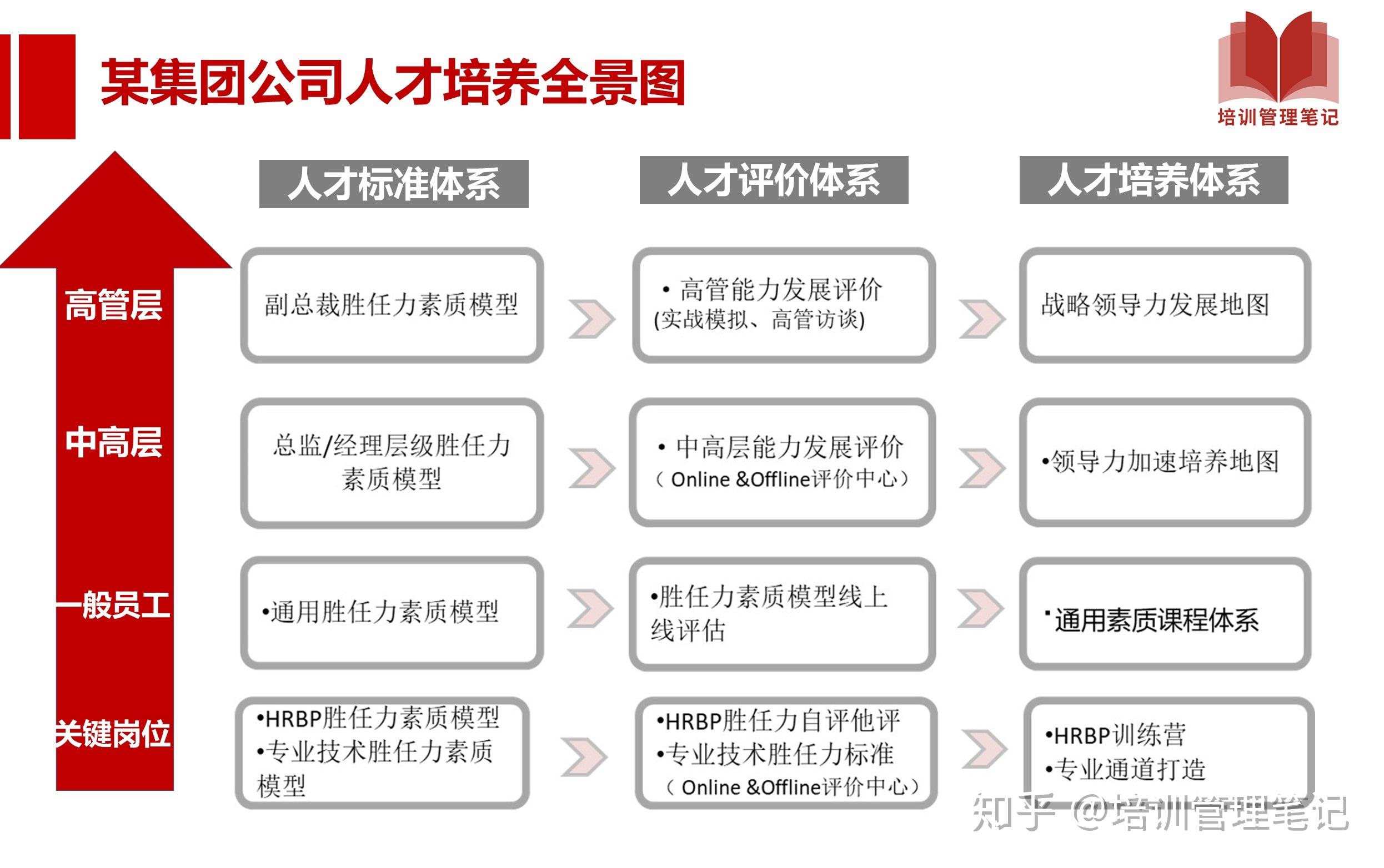 掌握這24張圖輕鬆搞定勝任力模型