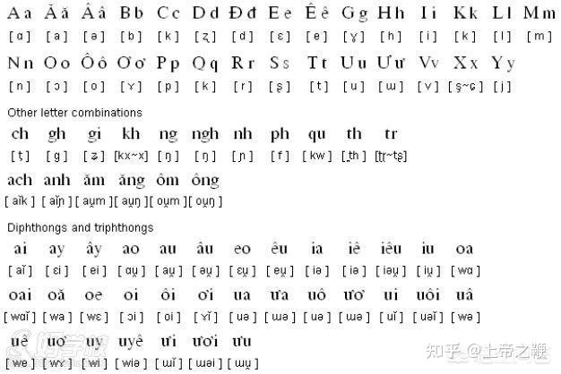 胡志明为何废除了汉字? - 知乎