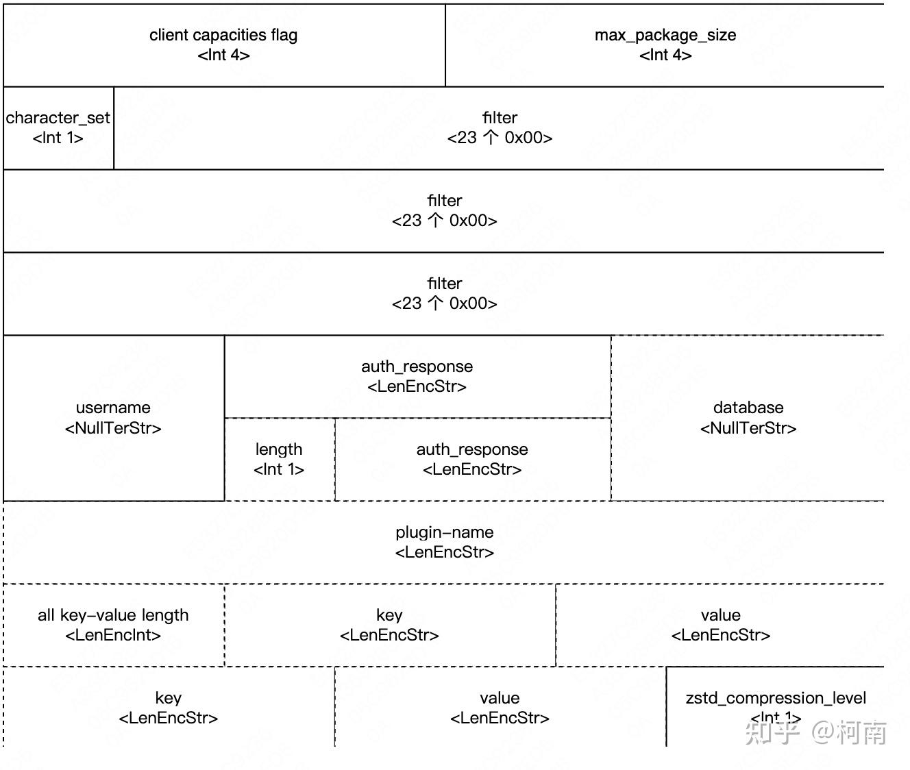MySQL Mysql