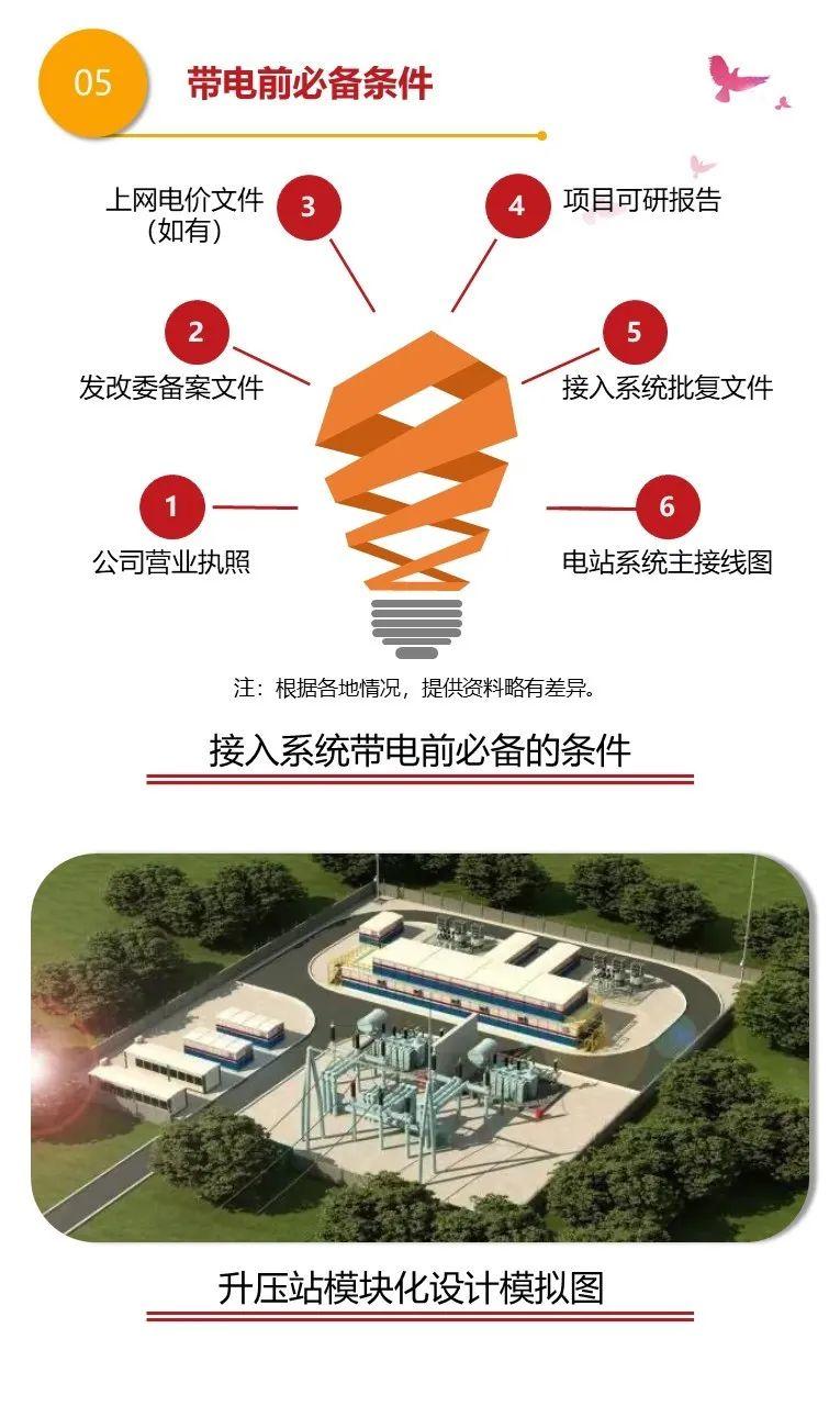 光伏電站開發建設併網全流程詳細