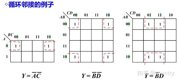 第8章數字電路基礎知識88邏輯函數的卡諾圖化簡法