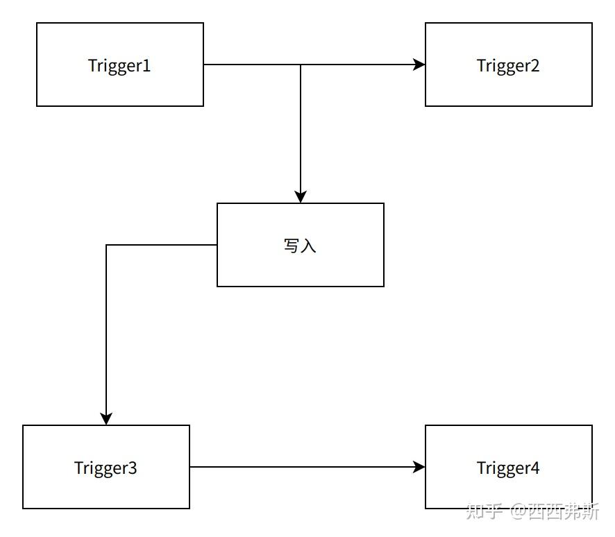  apache iotdb 