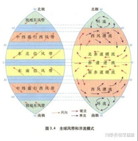 世界盛行风向图图片