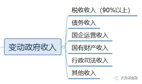 狐狸也得繳稅財政政策