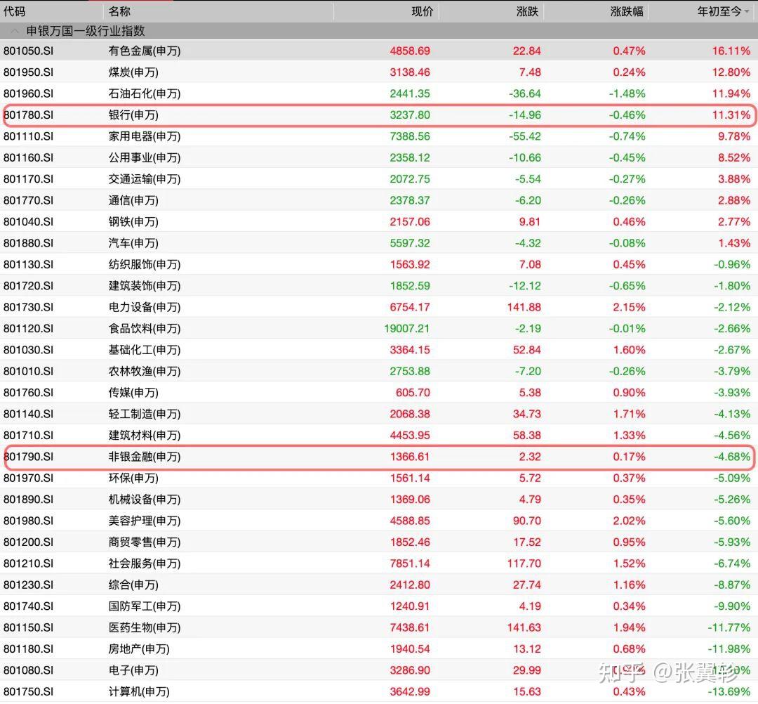 A50指数攻略：轮动操作，需要考虑吗？ - 知乎