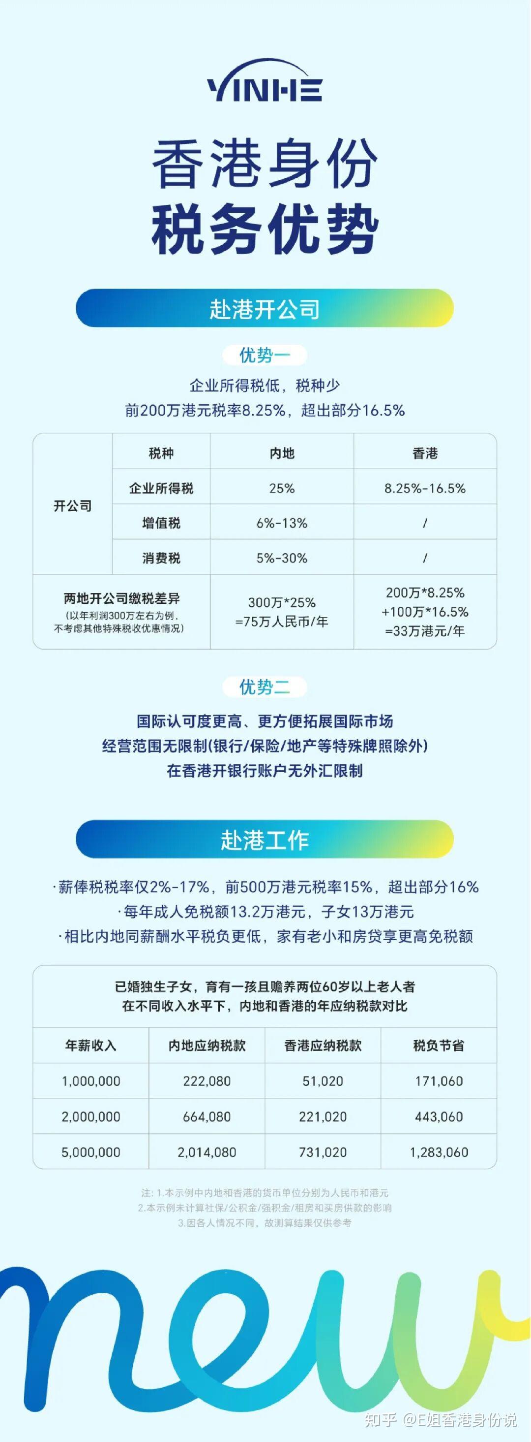 惊！香港年薪50万，竟能零税？香港薪俸税（个税）有多低？ - 知乎