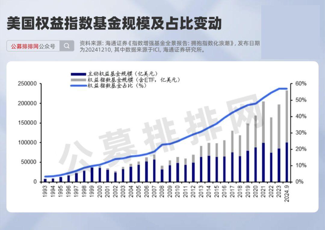 近1年小盘股超额收益真香！手把手教你挑选优质的指数增强基金！ - 知乎