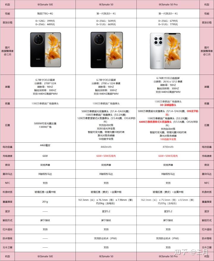 华为mate50系列配置一览图
