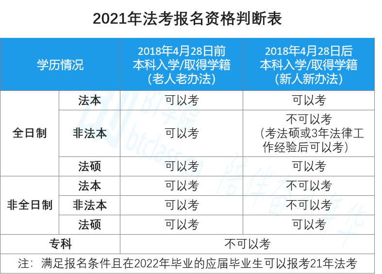 老人为什幺还要参加司考(司考老人老办法新的政策解读)