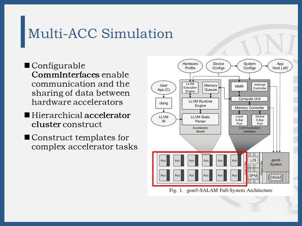 Gem5-SALAM：基于LLVM加速器模型的pre-RTL系统级架构建模器 - 知乎