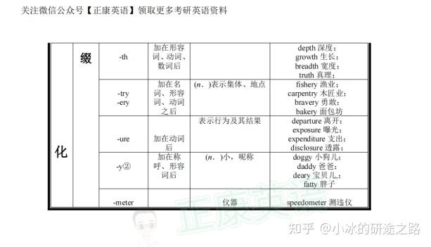 【干货】考研英语常见词根词缀表(上) - 知乎
