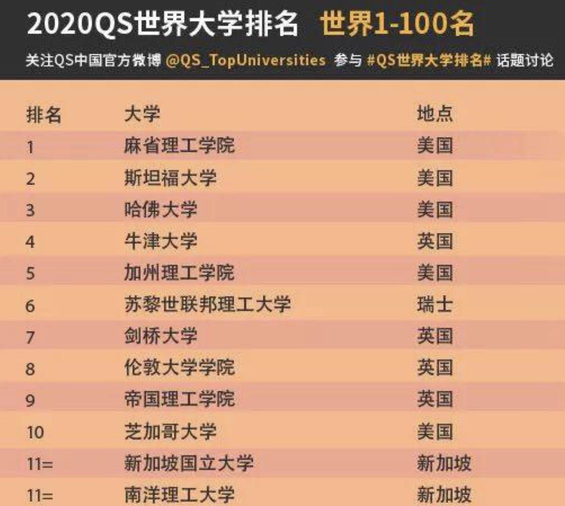 生物科学专业大学排名世界 v2-49fbc29c384920299c37472bf4e67457_r.jpg