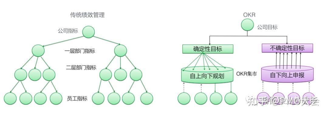 敏捷组织︱如何打造VUCA时代的敏捷型组织? - 知乎