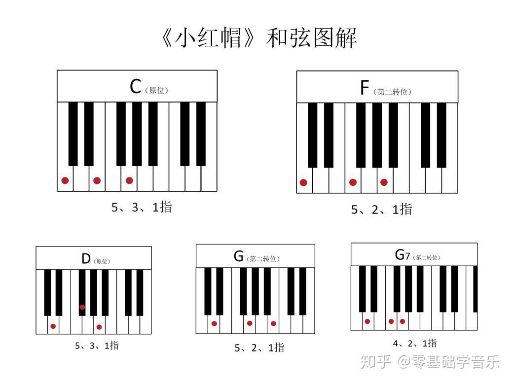 小红帽左手和弦简谱图片