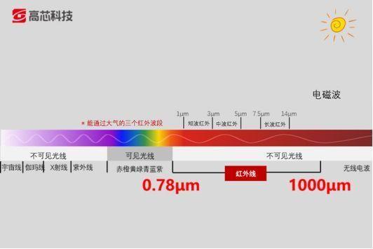 红外辐射是什么？它是如何发现的？ - 知乎