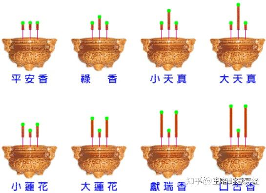 九天真香图解图片