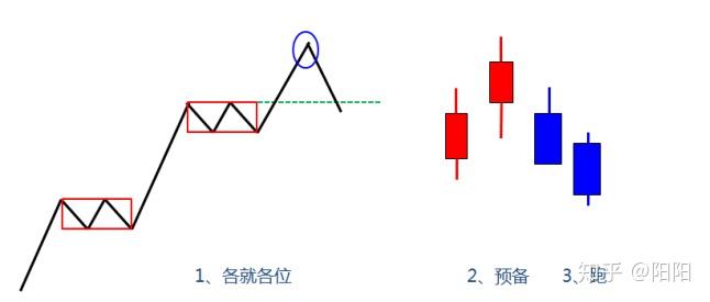 第一類賣點實際案例分析:金龍汽車(600686)60分鐘k線圖——日k線一筆