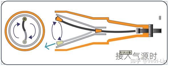 传统风刀、气枪与新型旋转风刀的区别 - 知乎