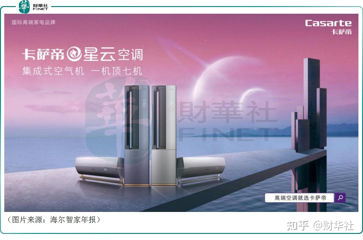 白电三巨头业绩创新高海尔美的大撒钱