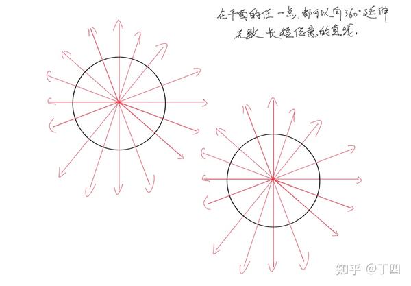 从线开始之弧、曲线的练习- 知乎