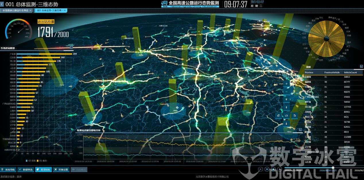 智慧交通指挥决策平台让城市大脑尽收眼底