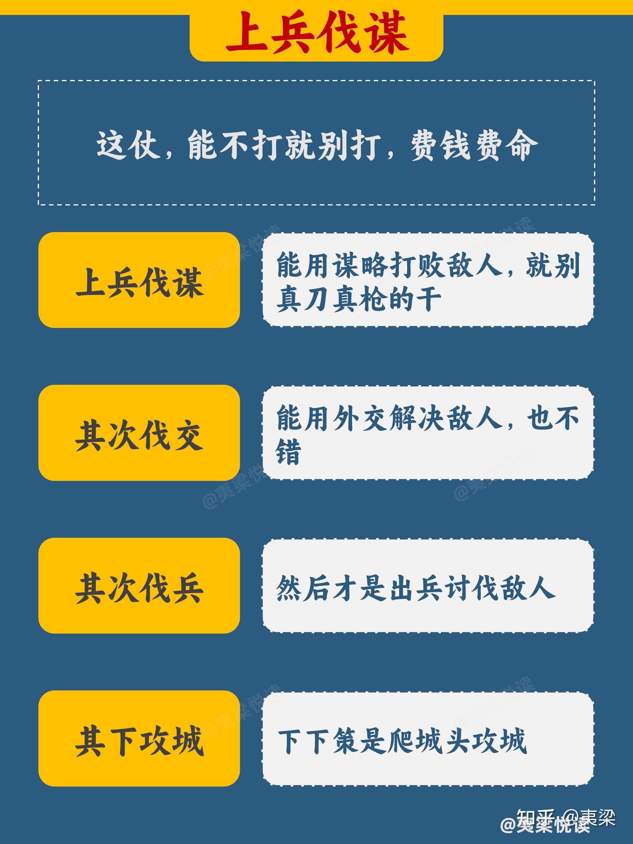 20张图看懂《孙子兵法》精髓丨一键收藏 - 知乎