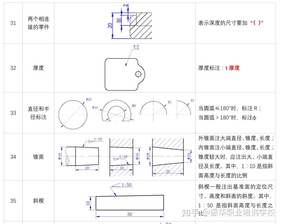 机械绘图图纸标注注意事项！你应该知道的事 - 知乎