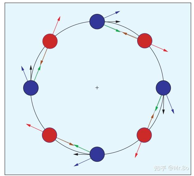视觉伺服经典论文解读(Visual Servo Control Part I Basic Approaches) 知乎