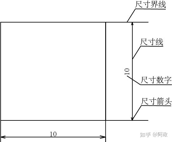 机械制图笔记·尺寸标注