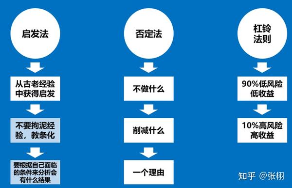 《反脆弱》，读这篇文章就够了 - 知乎