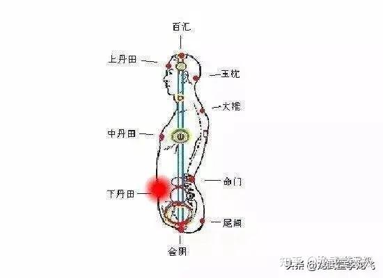 关于气沉丹田的心法、口诀。 - 知乎