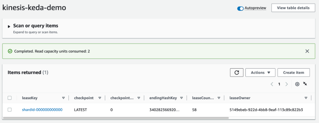  Kubernetes Kinesis Data Streams 