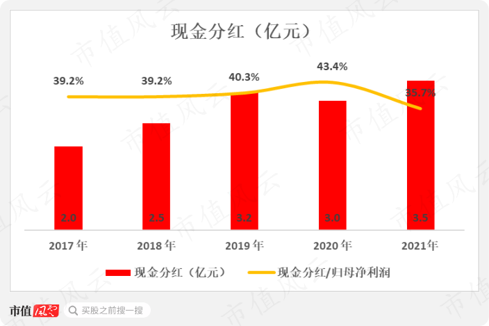 研發人員薪酬離奇暴漲絕味食品現金流分紅表現穩定營收邁上60億臺階但