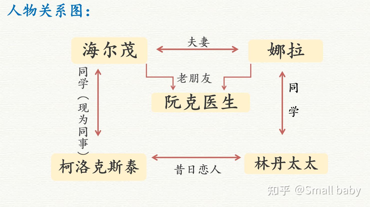 玩偶之家人物关系导图图片