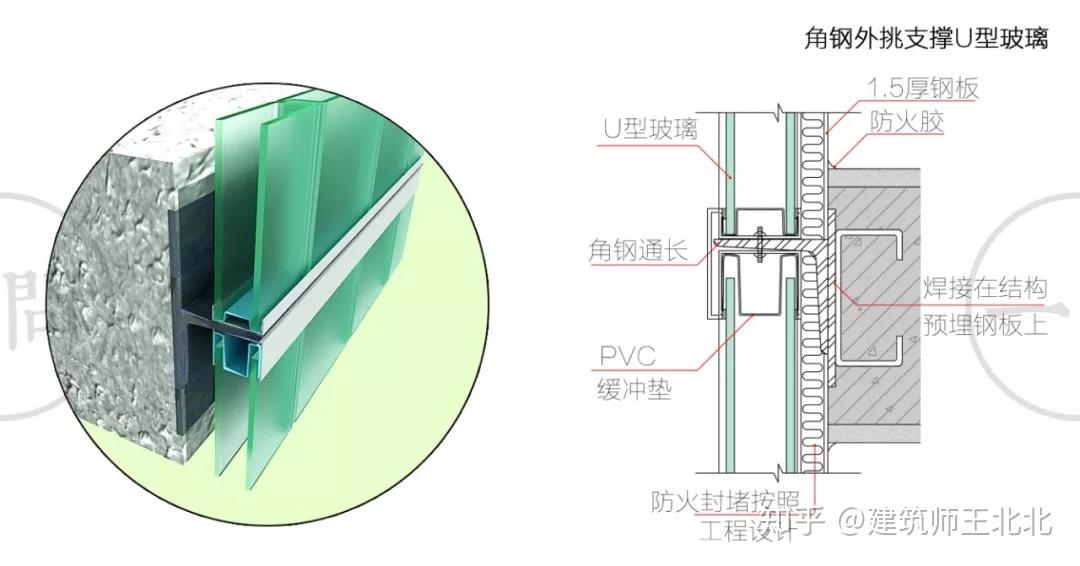 u型玻璃,亦称槽型玻璃,因其截面呈现u,故得名