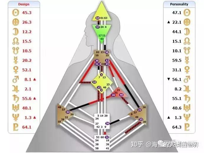 马云退休后会折腾出新高度他的人类图解读
