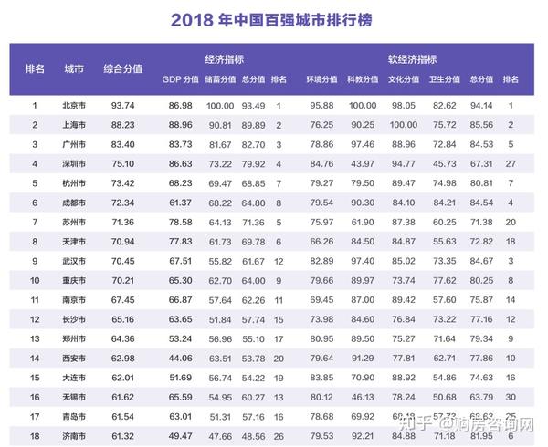 城市排名网_全国城市排名图片