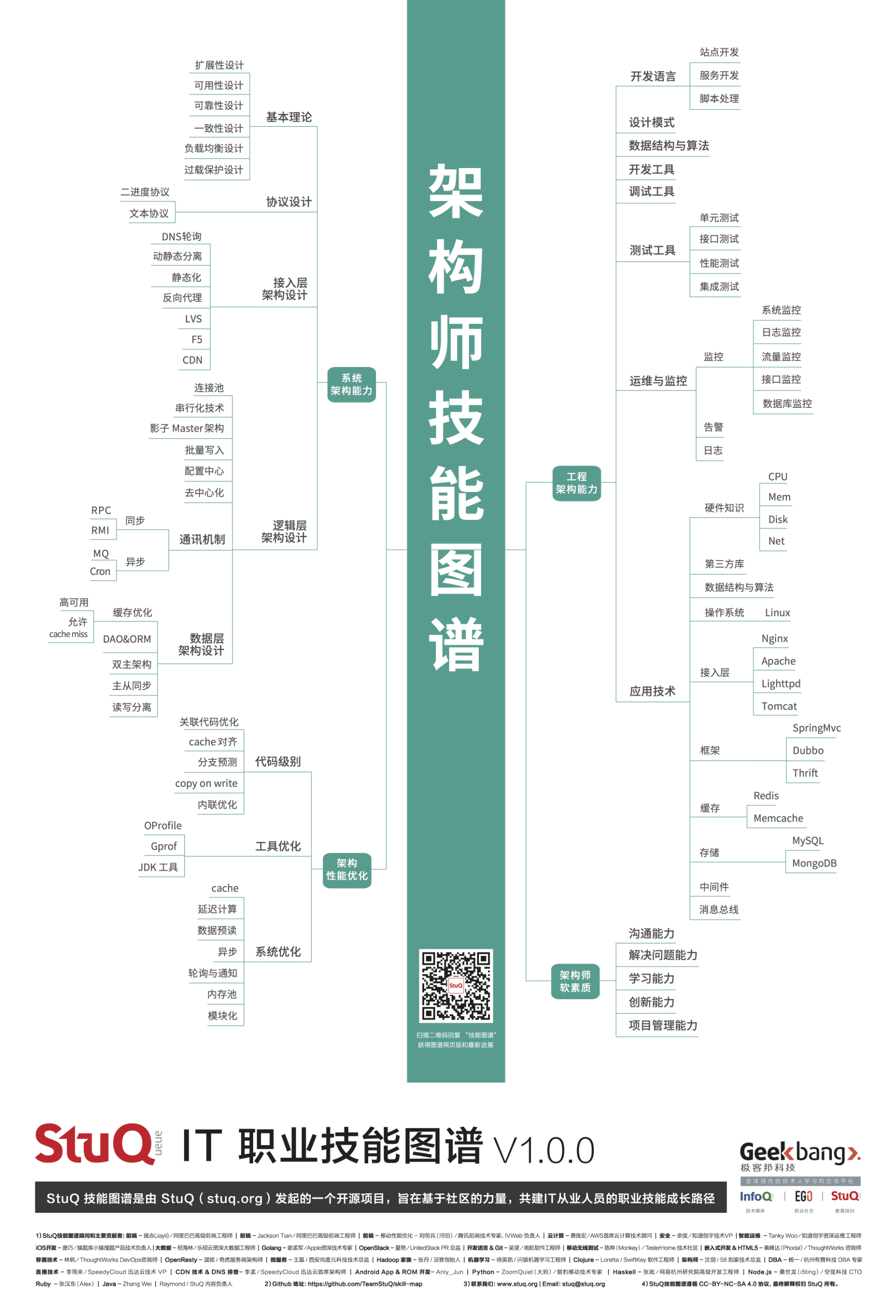 团队分工与协作_软件开发团队分工_家庭签约团队成员分工